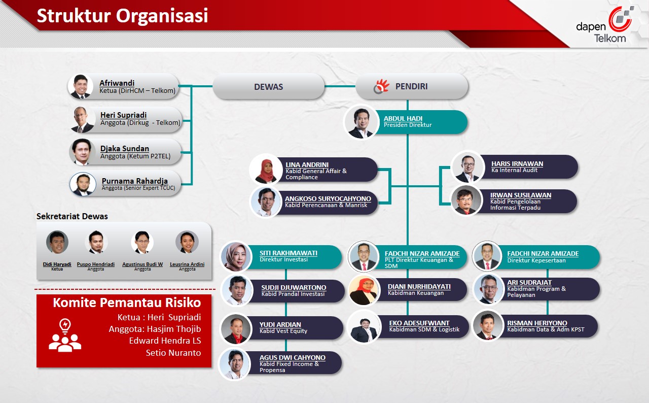 Struktur Organisasi Perusahaan Besar Di Indonesia Jan